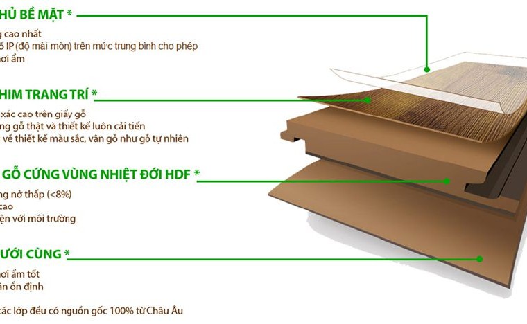 Các loại gỗ công nghiệp làm tủ bếp phù hợp với mọi không gian
