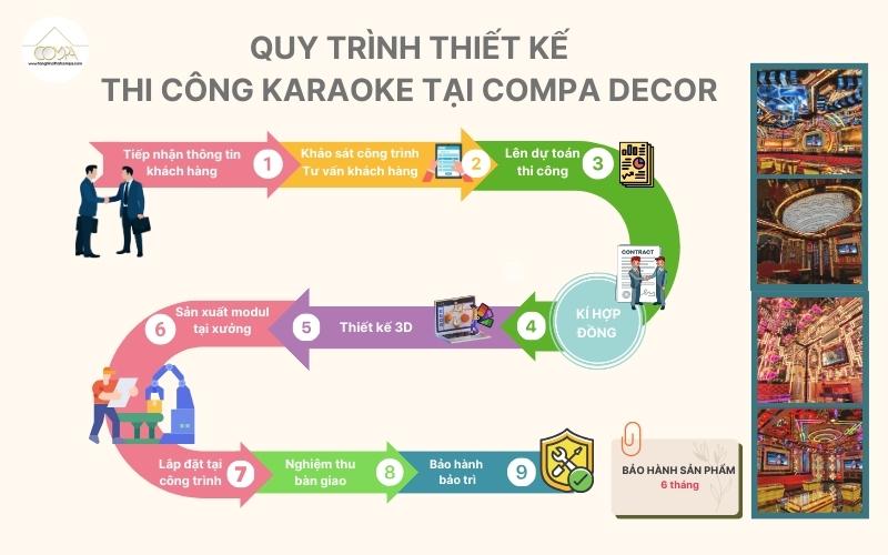 Quy trình làm việc chuyên nghiệp thiết kế và thi công karaoke Quy trình làm việc chuyên nghiệp thiết kế và thi công karaoke